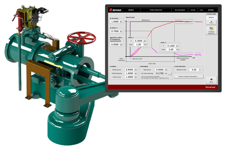 Hydro Governor Reivax North America