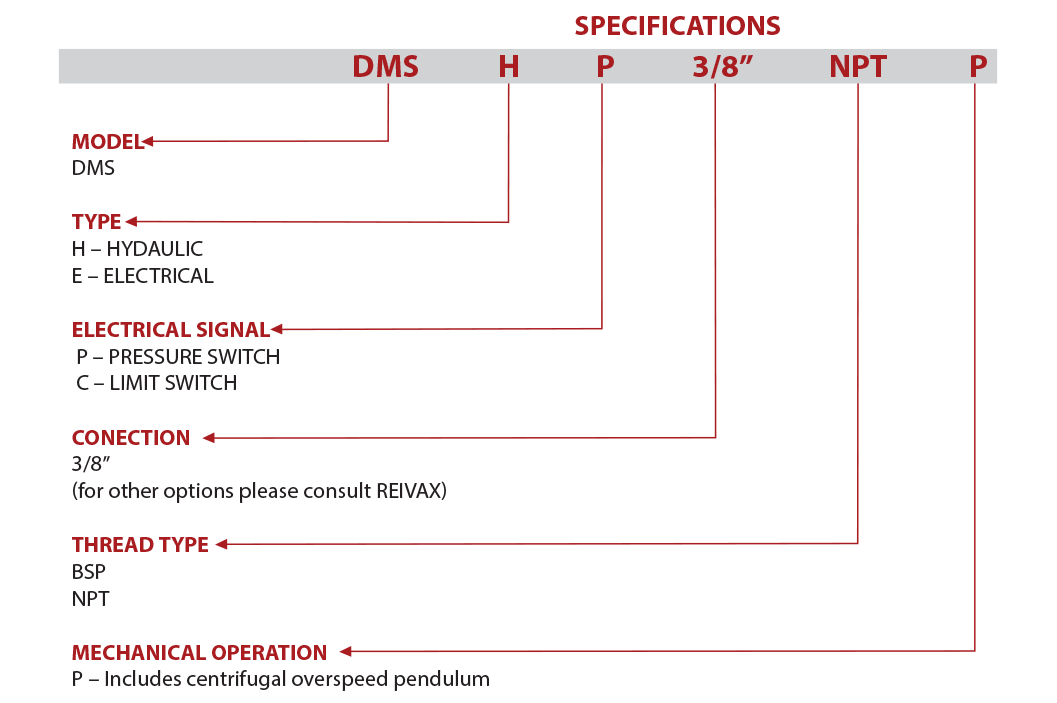 Specifications Overspeed Mechanical Switch Device