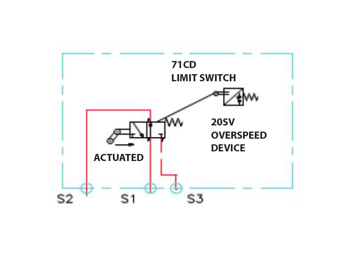 Symbol Overspeed Mechanical