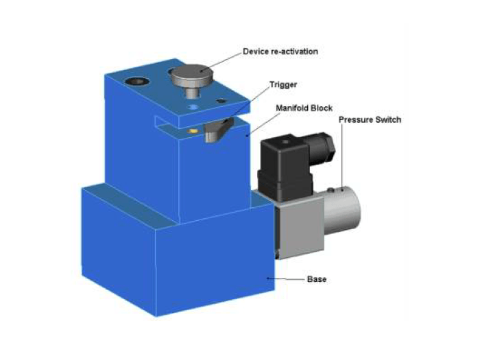 Pressure Switch Mechanical Overspeed