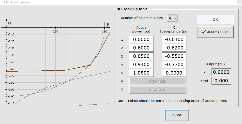 UEL Capability Curve