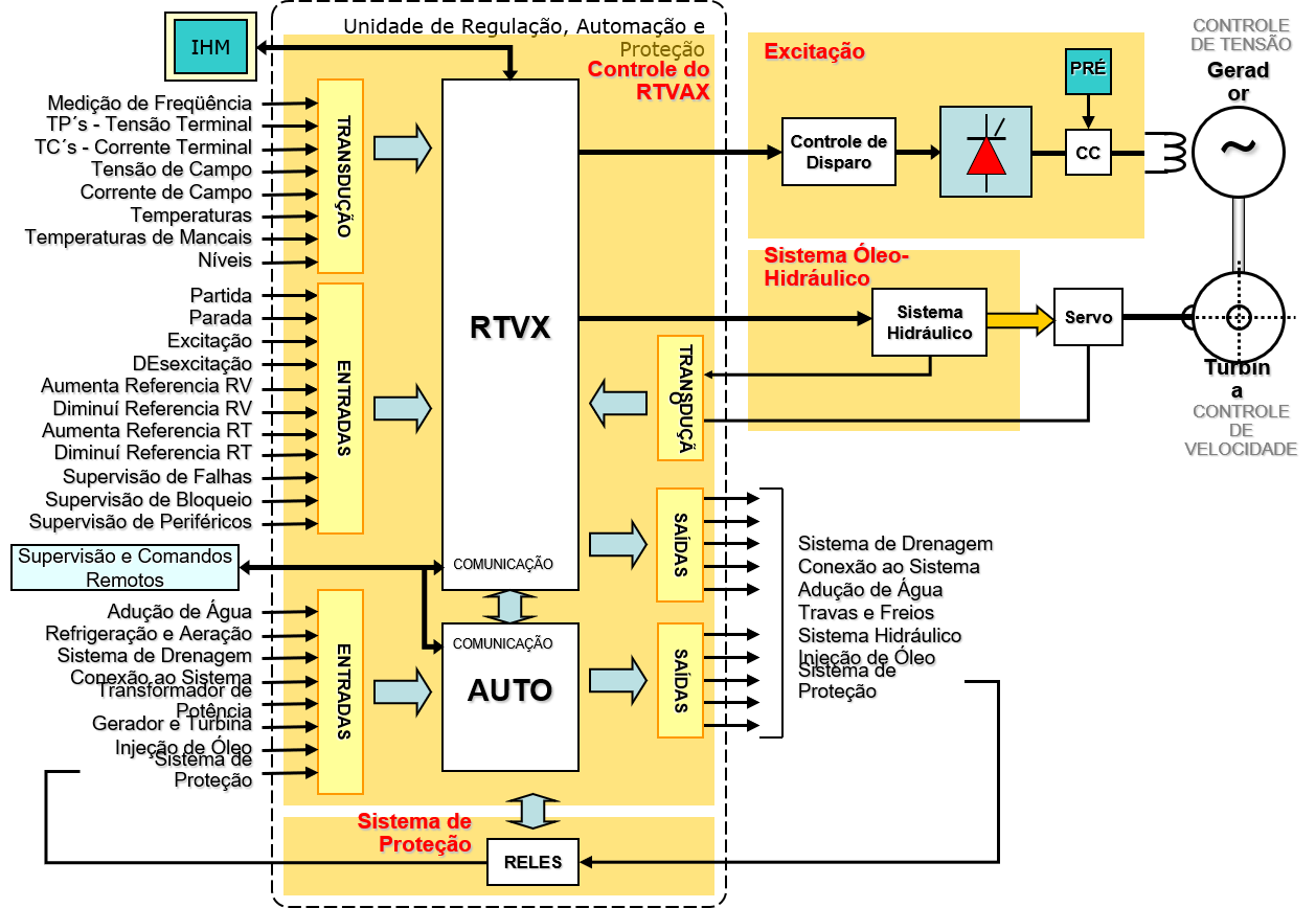 Imagem RTVX Diagrama 10 - Soluções Reivax