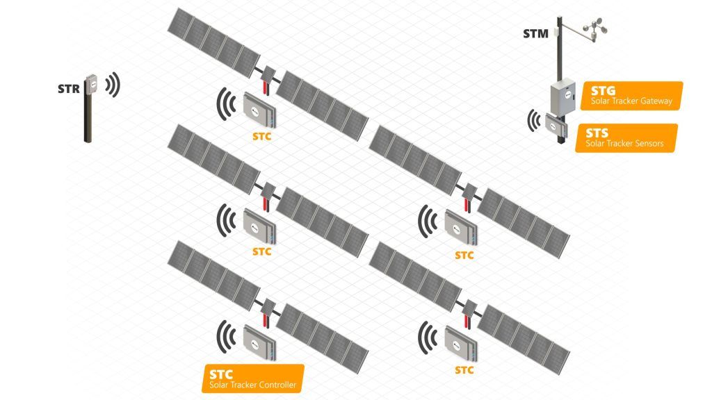 Solar Tracker REIVAX | STX
